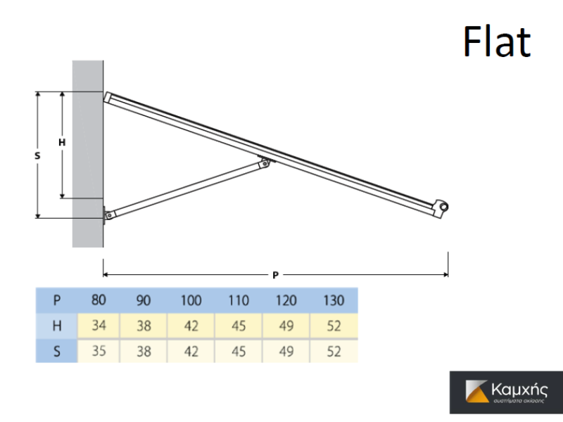 CANOPIES FOR DOORS / WINDOWS