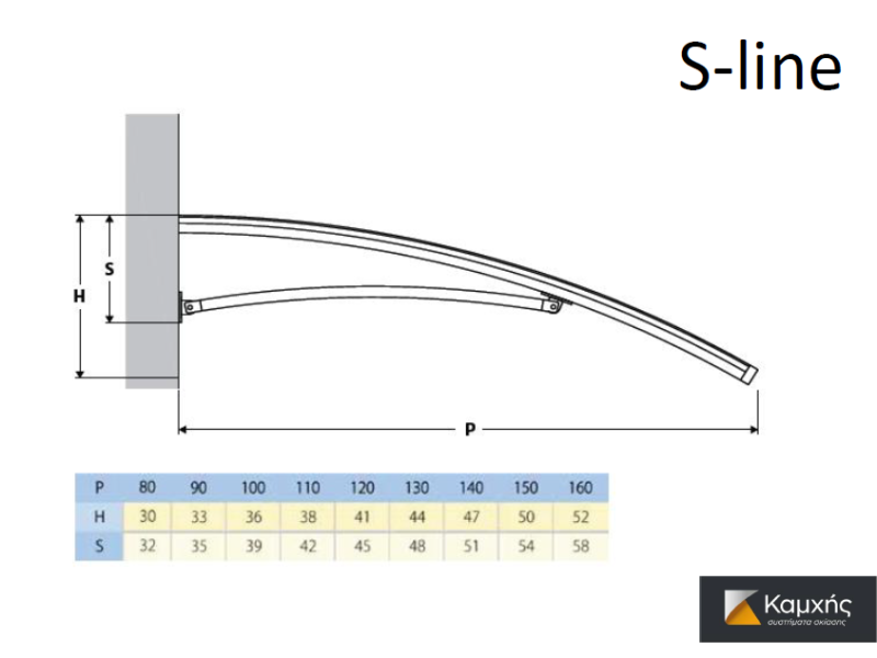 CANOPIES FOR DOORS / WINDOWS